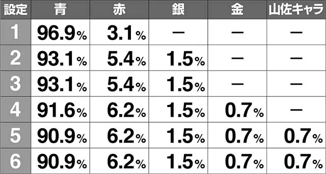 ケロット4REGカットイン解析