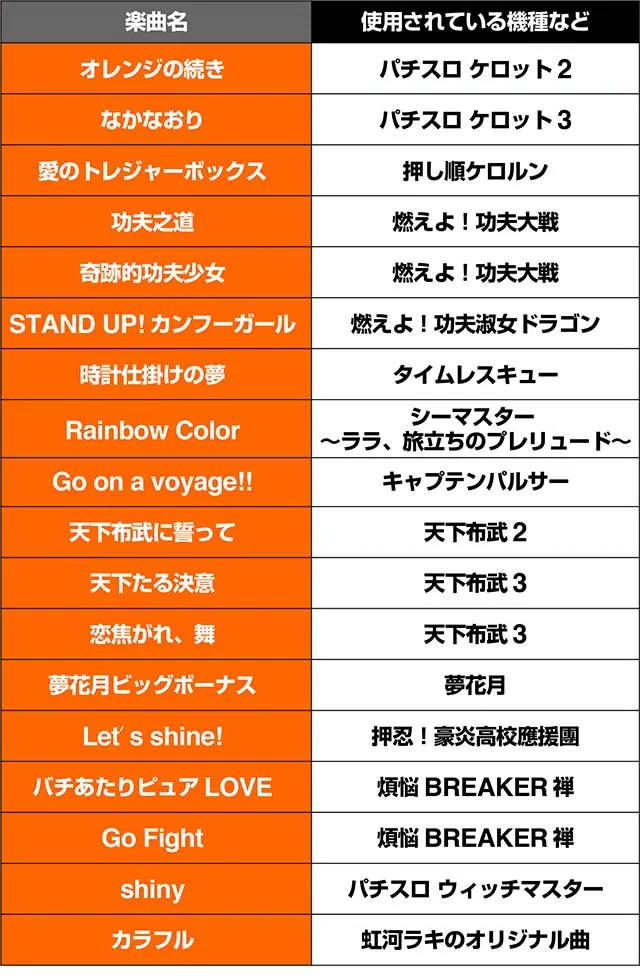 ケロット4楽曲