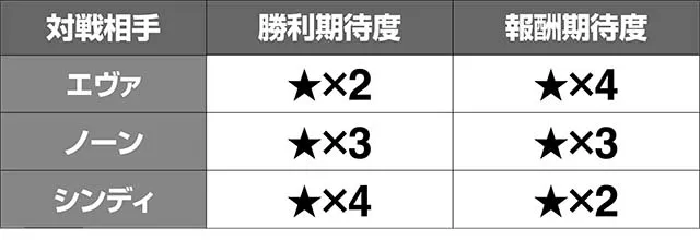 スナイパイ71ATバトル期待度