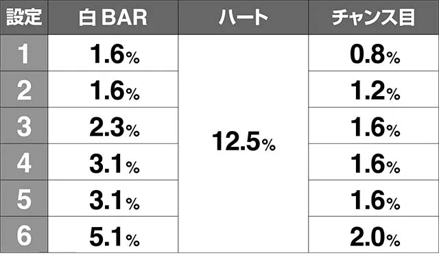 みうスロAT当選率