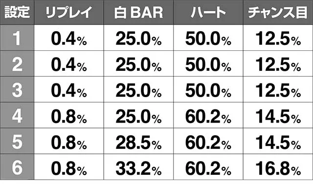 みうスロAT当選率
