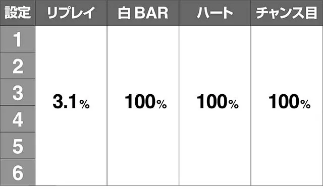 みうスロAT当選率