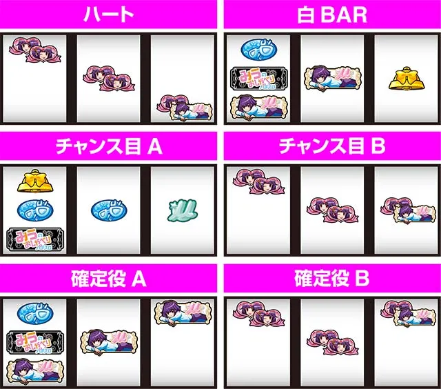 みうスロ打ち方レア役の停止形