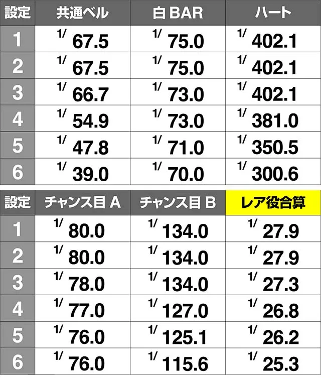 みうスロ小役設定差