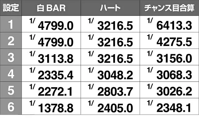 みうスロ実質AT確率