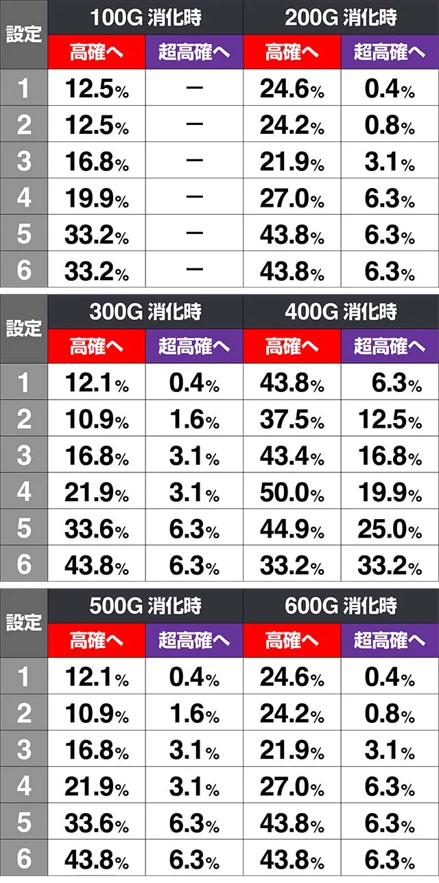 みうスロモード移行率