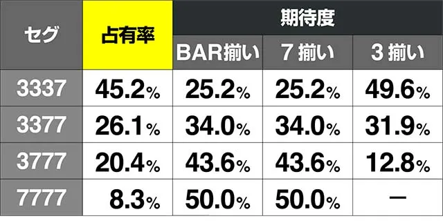 ダイナマイトキング運命ジャッジ演出期待度