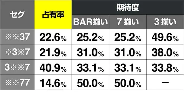 ダイナマイトキング運命ジャッジ演出期待度