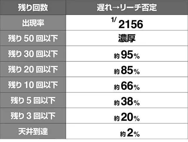 ダイナマイトキング遅れでリーチ否定