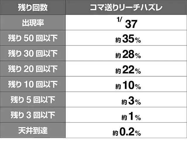 ダイナマイトキングコマ送りリーチハズレ