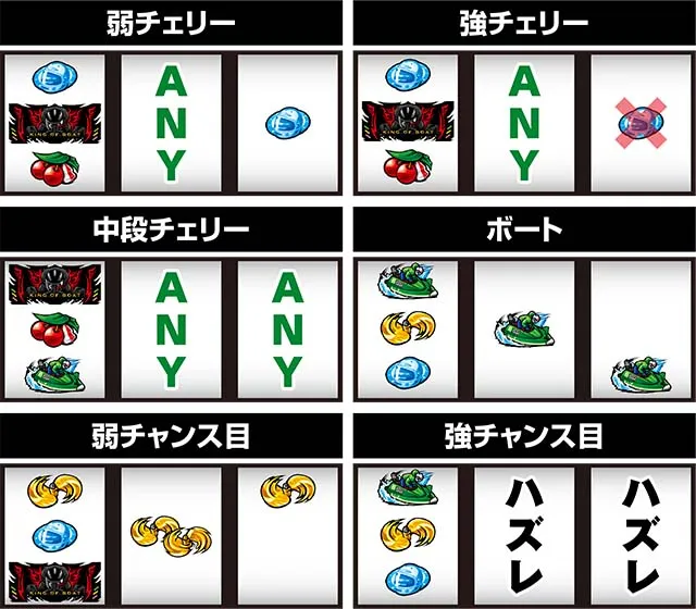 モンキーターン4レア役の停止形