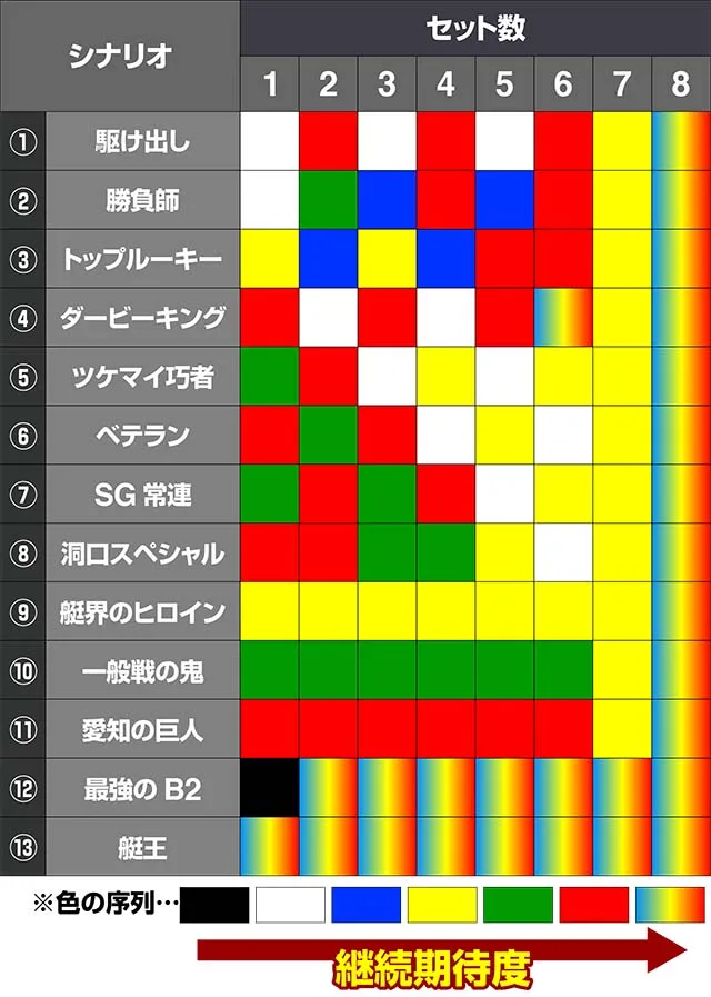 モンキーターン4ATシナリオ表