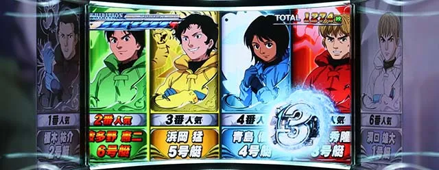 モンキーターン4オッズ期待度