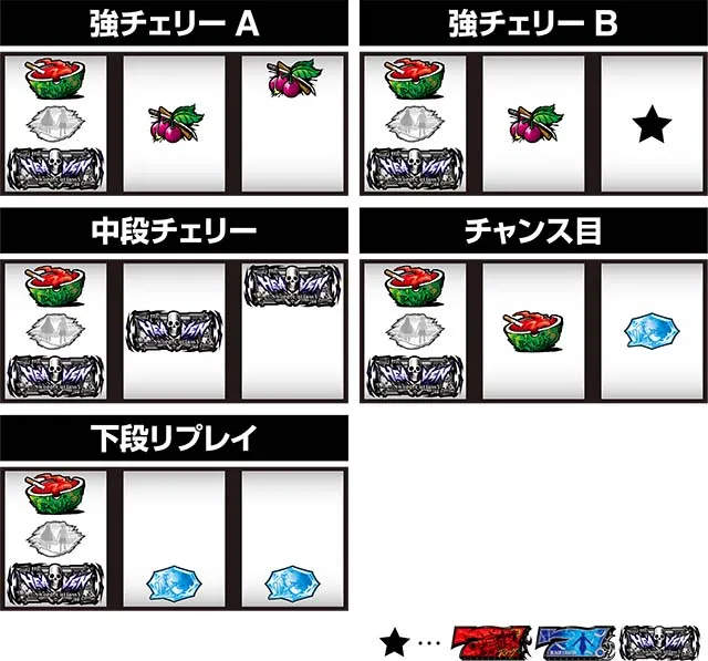 ブラクラ4レア役