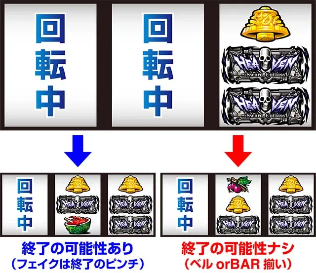ブラクラ4狙えカットイン右第1停止2確目