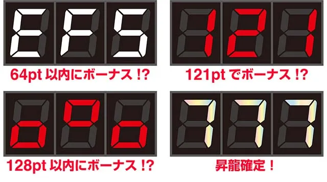 ハイドラセグ天井示唆