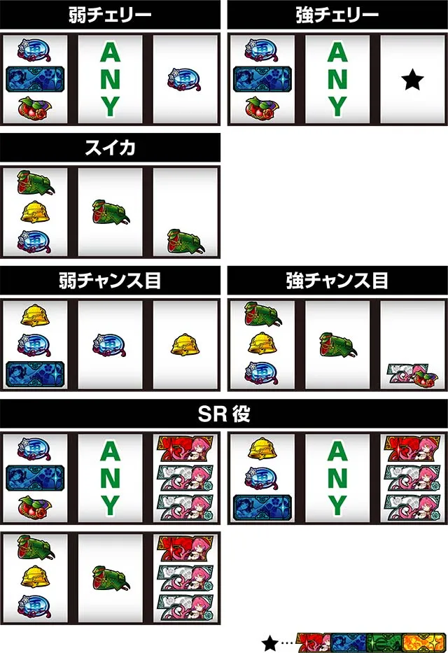 戦コレ4レア役の停止形