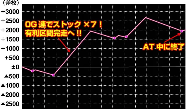 戦コレ4実戦