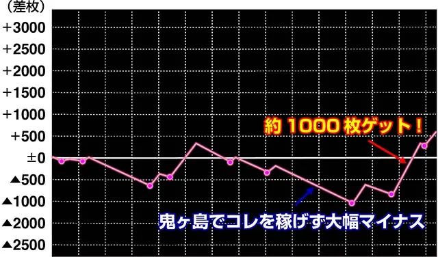 戦コレ4実戦