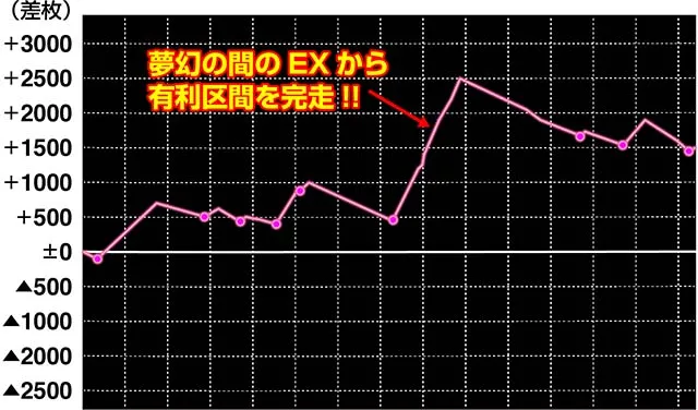 戦コレ4実戦