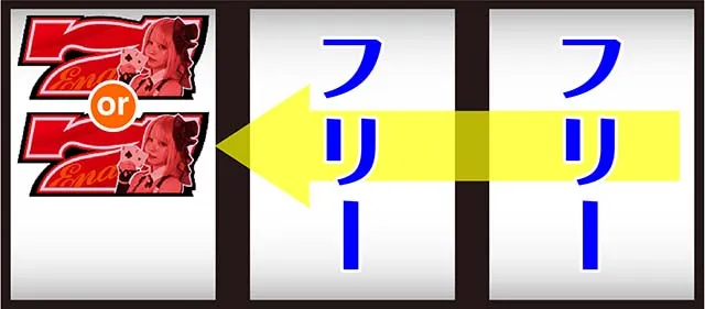 ハイパーブラックジャック技術介入