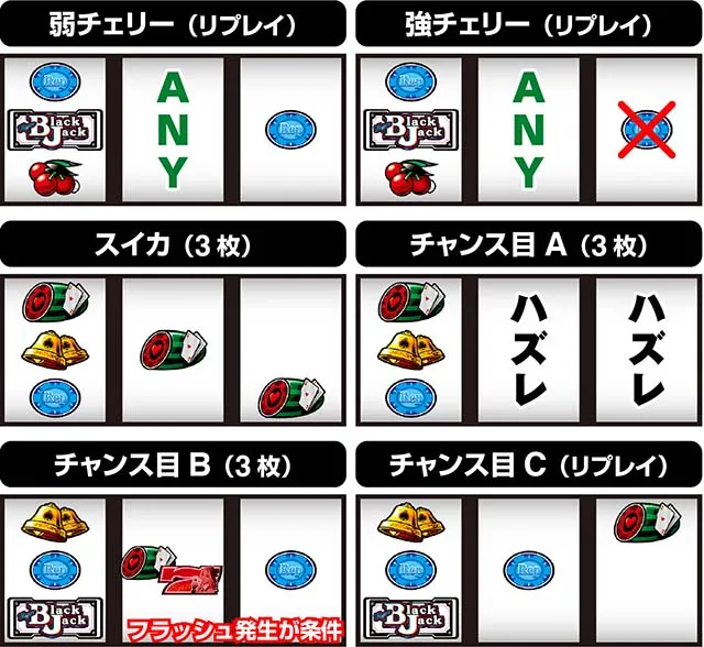 ハイパーブラックジャックレア役