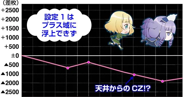 対魔導学園実戦データ