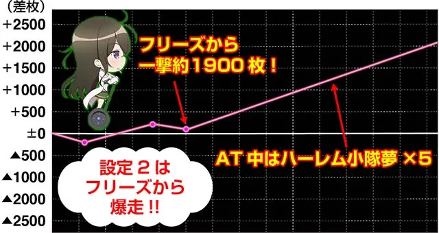 対魔導学園実戦データ