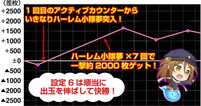 対魔導学園実戦データ