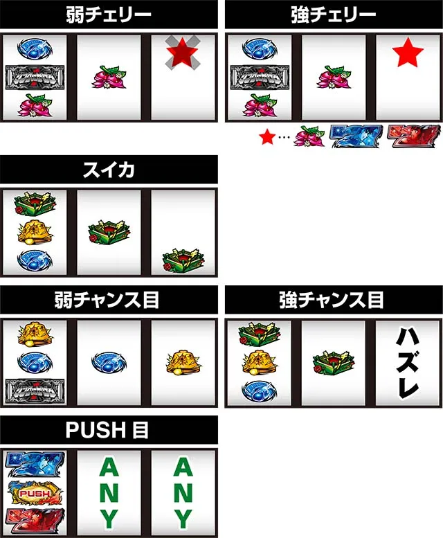 リンかけレア役の停止形