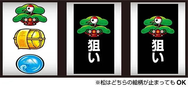 吉宗3打ち方