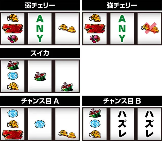 HOTDゴールドレア役停止形