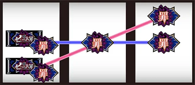 七つの大罪打ち方