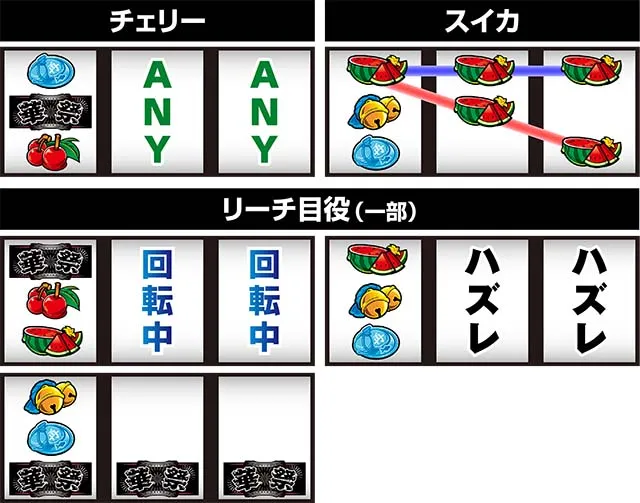 華祭レア役の停止形