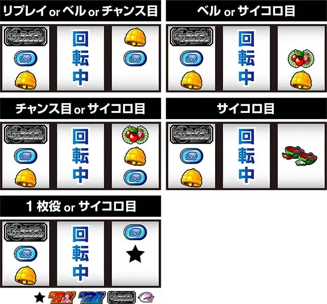 ガールズケイリンハサミ打ちサイコロ目