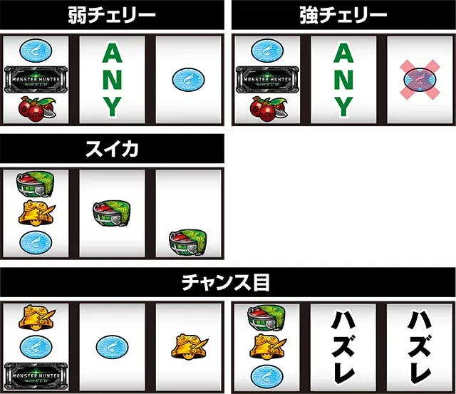 モンハンワールドレア役