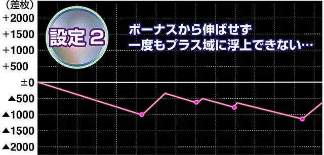 モンハンワールド実戦設定2