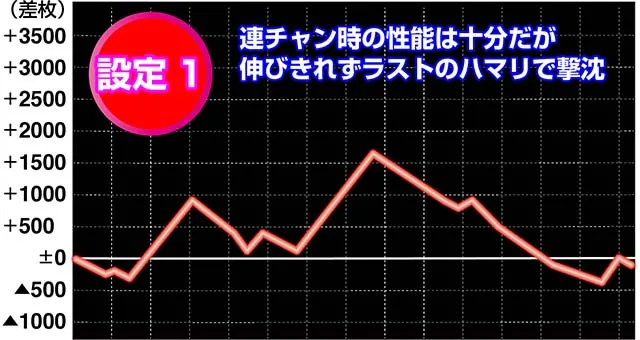 南国育ち実戦