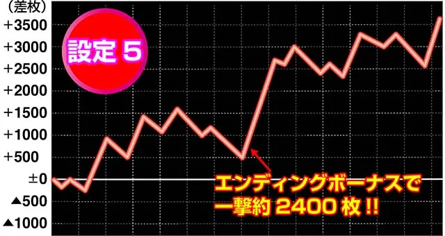 南国育ち実戦
