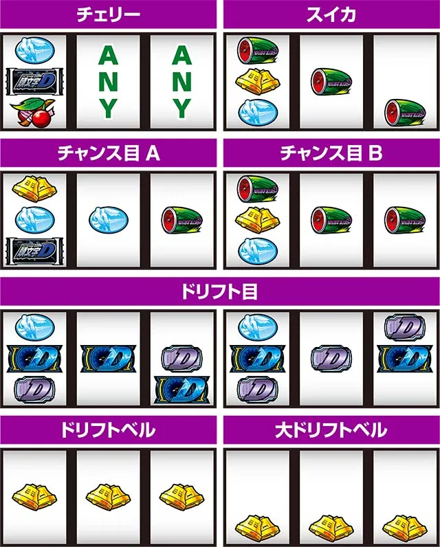 イニDレア役