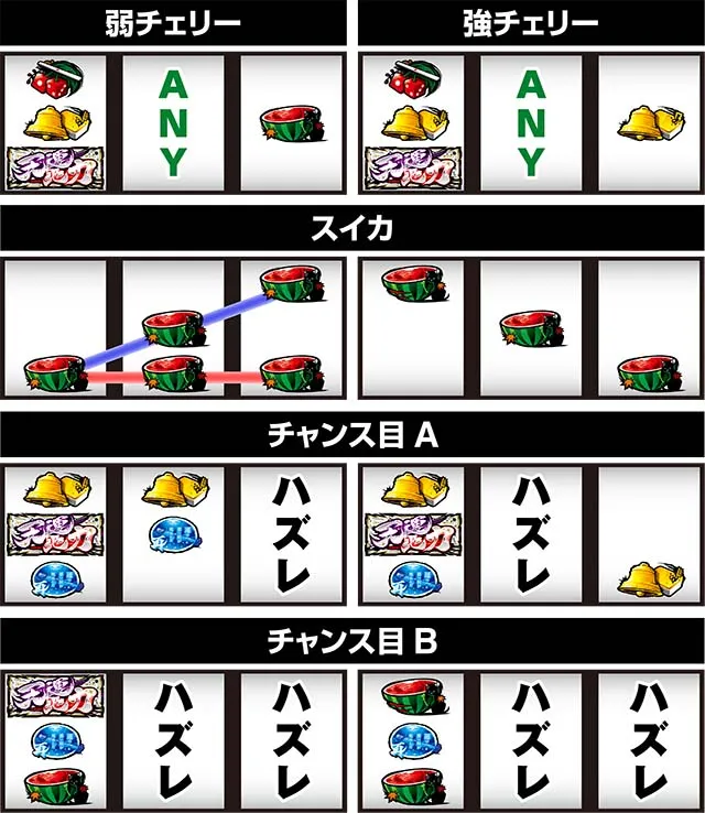 哲也レア役