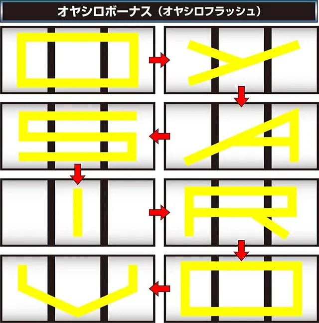 ひぐらしのなく頃に祭2リールフラッシュ