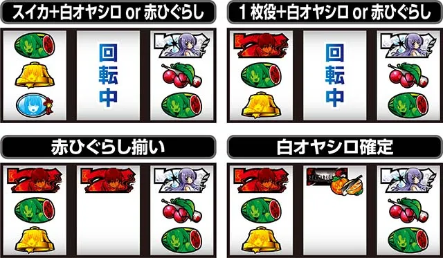 ひぐらし祭2ビタ押し小役狙い手順