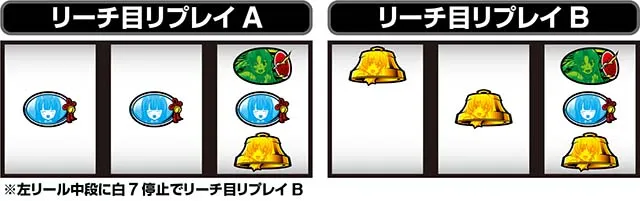 ひぐらし祭2ビタ押し小役狙い手順