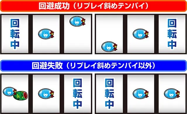 ひぐらしのなく頃に祭2運命分岐モードCZ