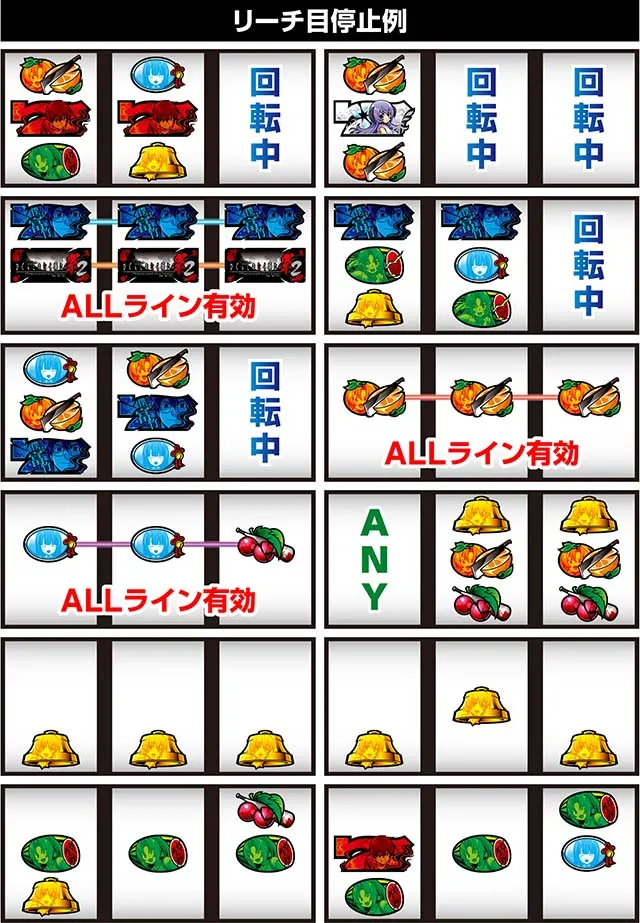ひぐらしのなく頃に祭2順押しリーチ目