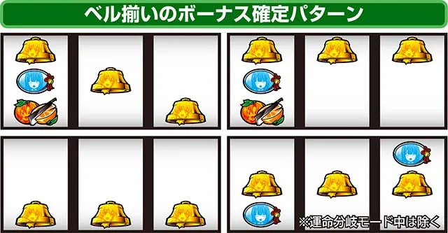 ひぐらしのなく頃に祭2順押し法則