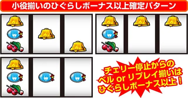 ひぐらしのなく頃に祭2順押し法則