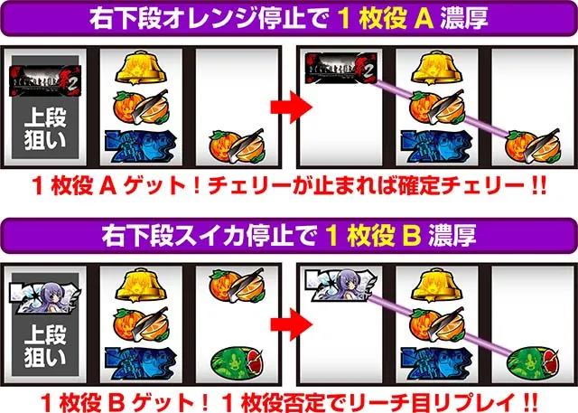 ひぐらしのなく頃に祭2中押し赤7狙いうみねこ打ち