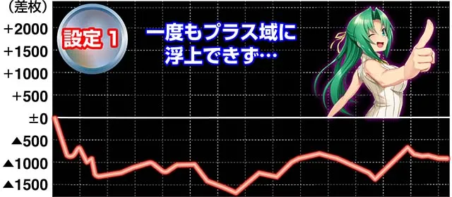 ひぐらし祭2実戦